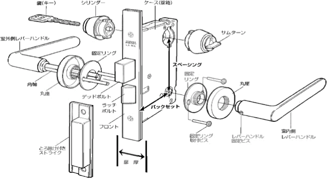 トップ 100 ドア 名称 ラッチ ラガコモタ