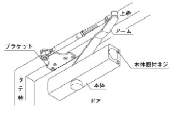 ドア 名称 各部 Amrowebdesigners Com