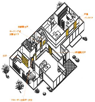 [ 出入り口 ]