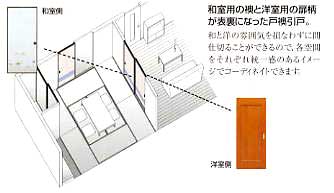 戸襖（とぶすま）