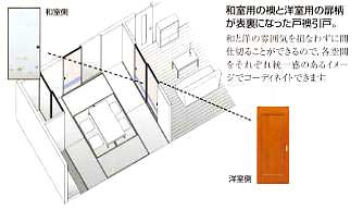 戸襖（とぶすま）