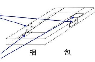 ホルムアルデヒド発散等級の表示例