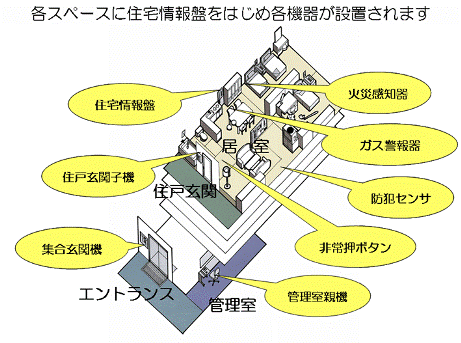 集合住宅用インターホンシステム