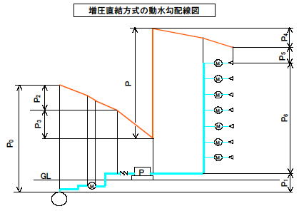 増圧直結給水方式