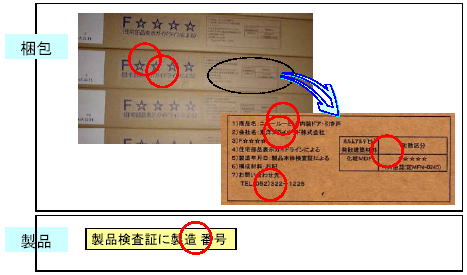 ホルムアルデヒド発散等級の表示例