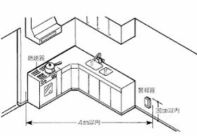 LPガス警報器の設置例