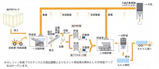 FRP製水槽