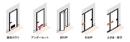 換気経路と設置建具の関係