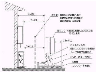 油タンク(200 ﾘｯﾄﾙ以上1,000 ﾘｯﾄﾙ未満)設置例