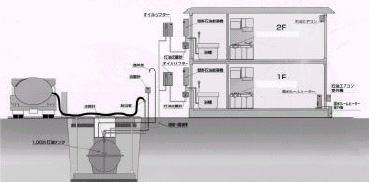 FRP地下埋設型タンク施工例