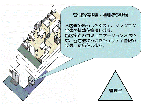 管理室親機・警報監視盤