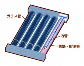 太陽熱温水器図