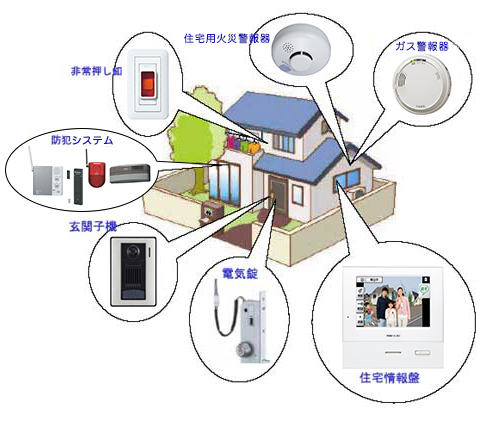 戸建住宅用情報システム