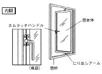 取り扱いの重要ポイント