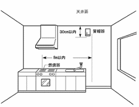 都市ガス警報器及びCO警報器の設置例