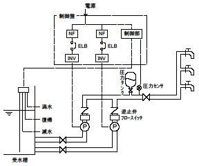 回転制御方式（小形回転数制御方式） 構成