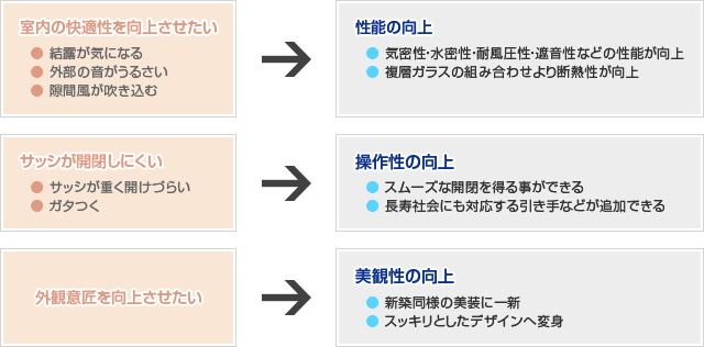 サッシ改装工法概要