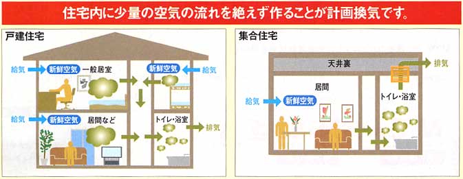 一般社団法人リビングアメニティ協会 一般社団法人リビングアメニティ協会