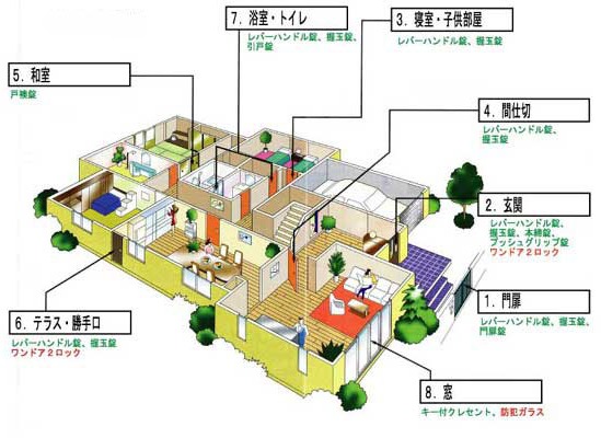 戸建住宅