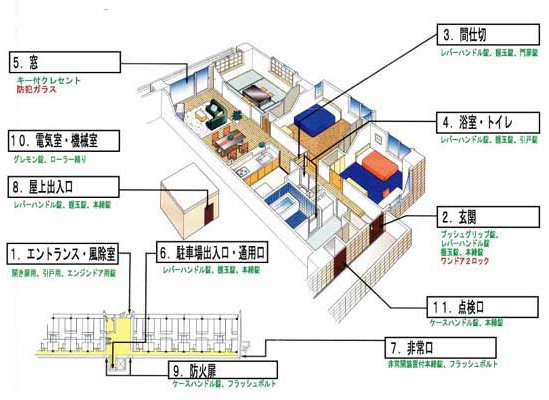 集合住宅