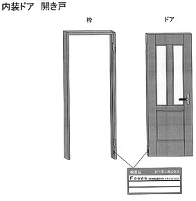 ホルムアルデヒド発散等級の表示例