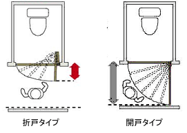 トイレ・サニタリー扉タイプ折戸