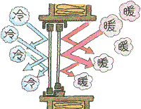 断熱サッシの使用