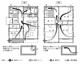 一般社団法人リビングアメニティ協会