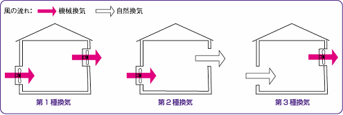 一般社団法人リビングアメニティ協会