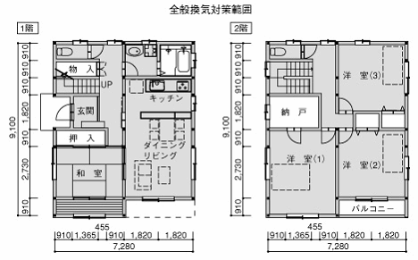 全般換気対策範囲