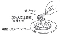 立消え安全装置・点火プラグ