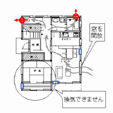 24時間換気システム