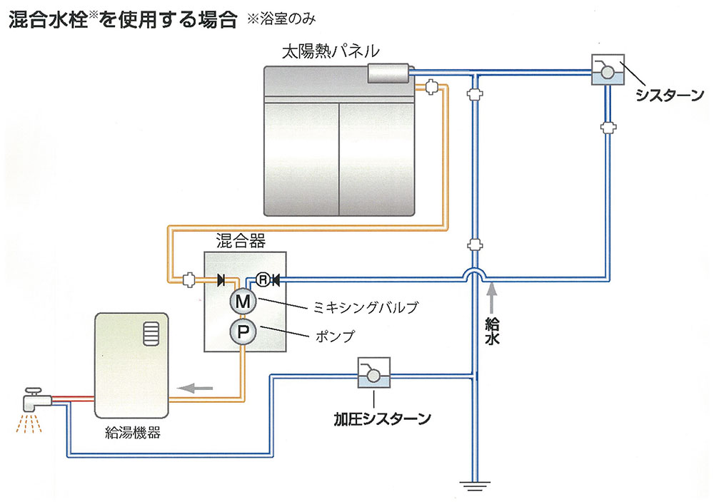 太陽熱温水器接続ユニット簡易システム