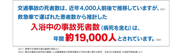 （注1）：警察庁交通局交通企画課の統計より（注2）：厚生労働省の研究班の調査（入浴関連事故の実態把握及び予防対策に関する研究　平成25年度総括・分担研究報告書）より