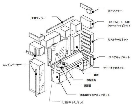 カウンタータイプ