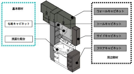 洗面器一体タイプ