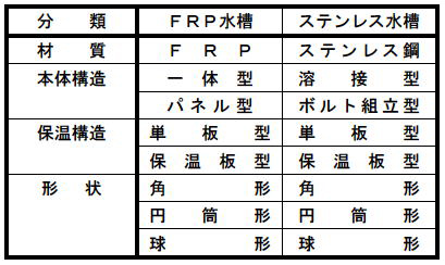 給水タンクの種類