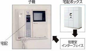 インターホン連動