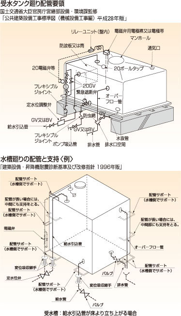 配管設計・施工上の留意点