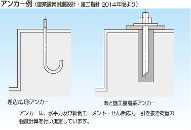 アンカー・コンクリート基礎の設置基準