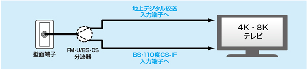 1端子型の場合