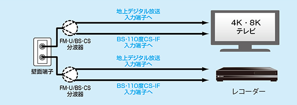 2端子型の場合