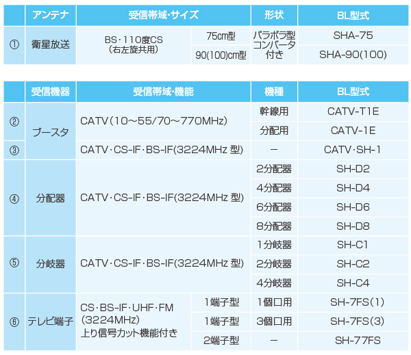 アンテナ及び受信機器一覧