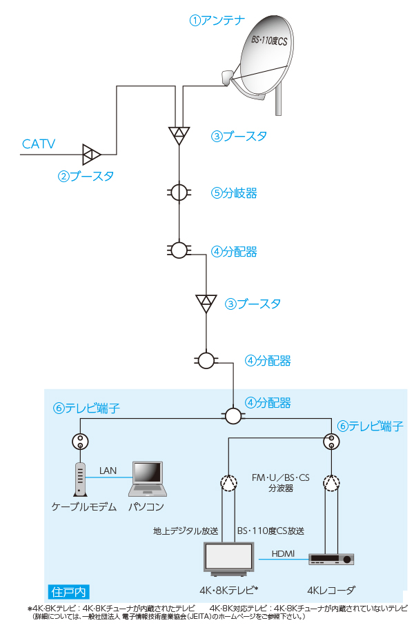 システムイメージ