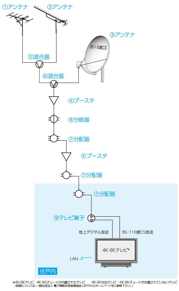 システムイメージ