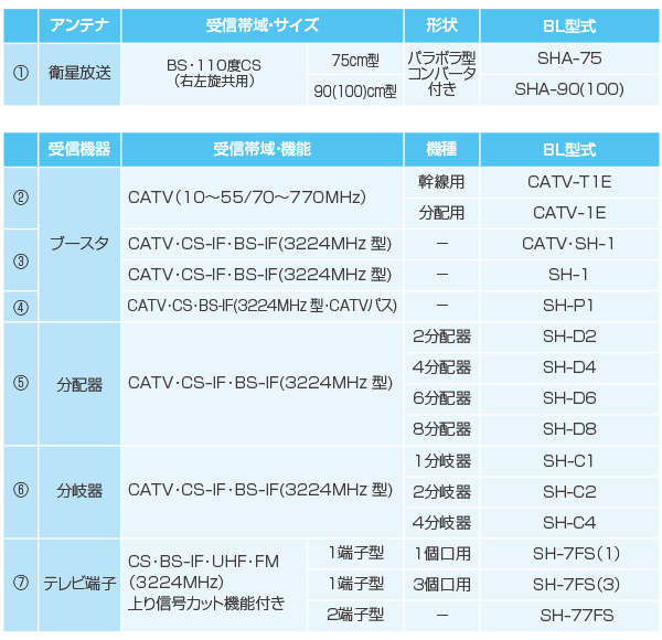 アンテナ及び受信機器一覧