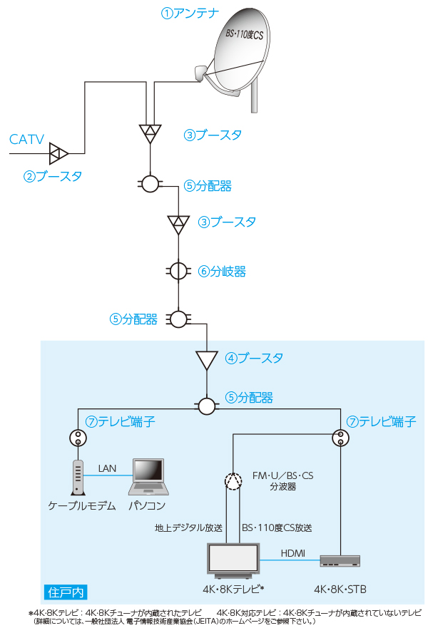 システムイメージ