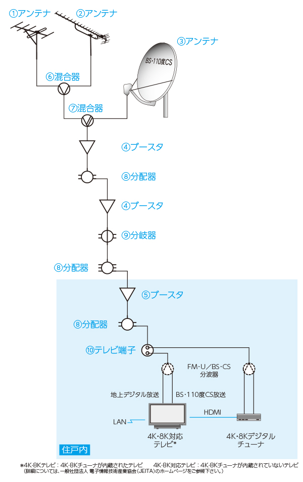 システムイメージ