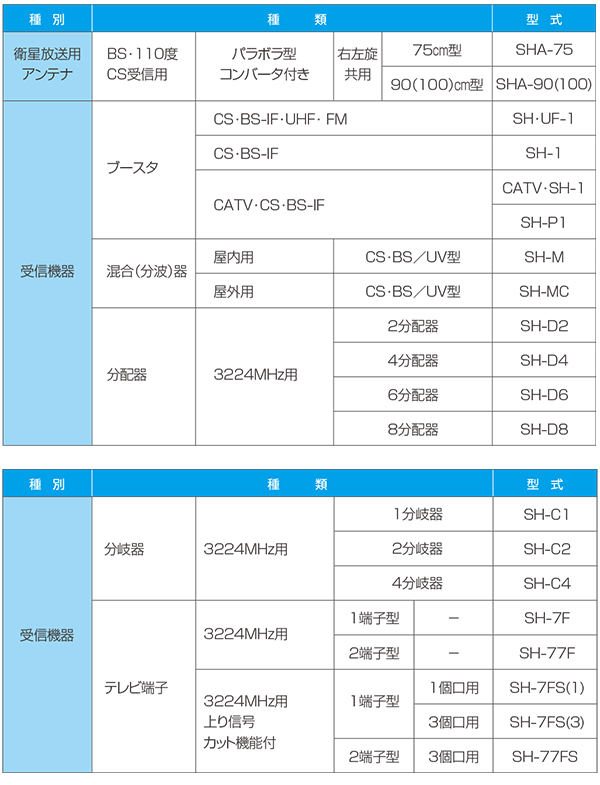 認定機器一覧（3224MHz 用）