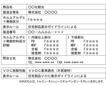 住宅部品表示ガイドライン（Ｆ☆☆☆☆）と併記の場合